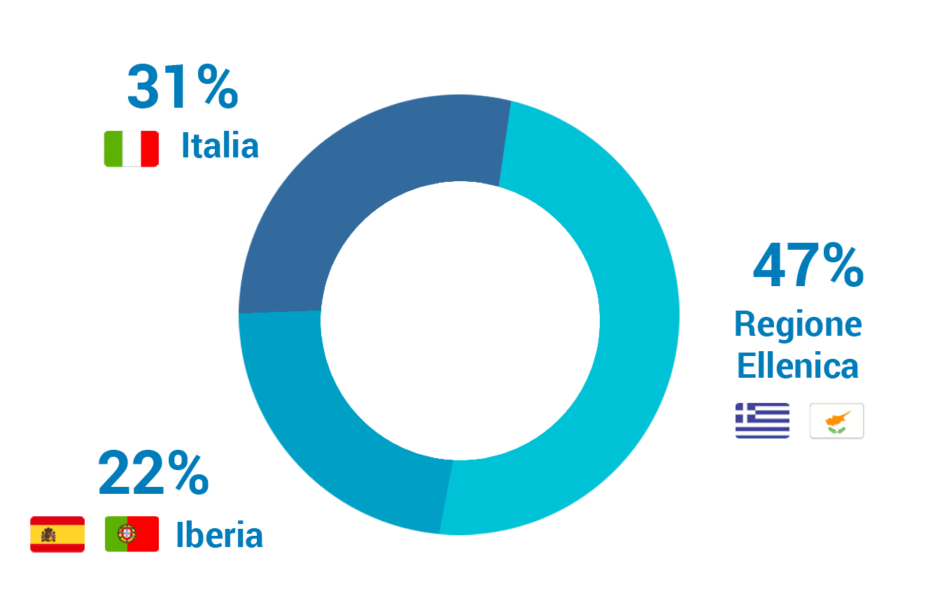 Dipendenti per regione