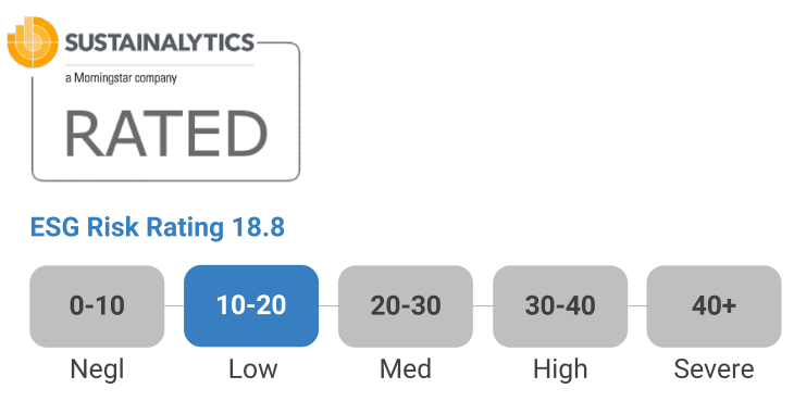 Sustainalytics Sustainalytics