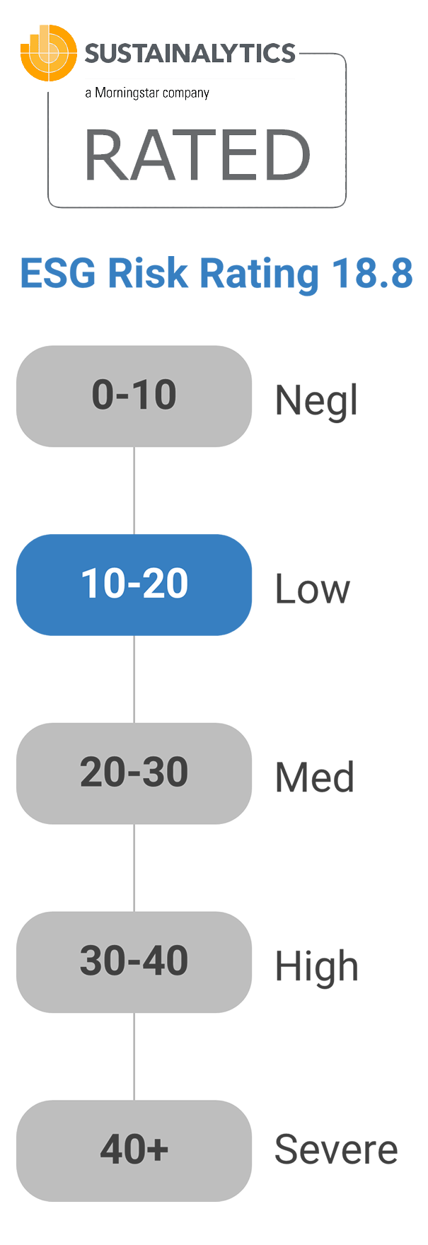 Sustainalytics Sustainalytics