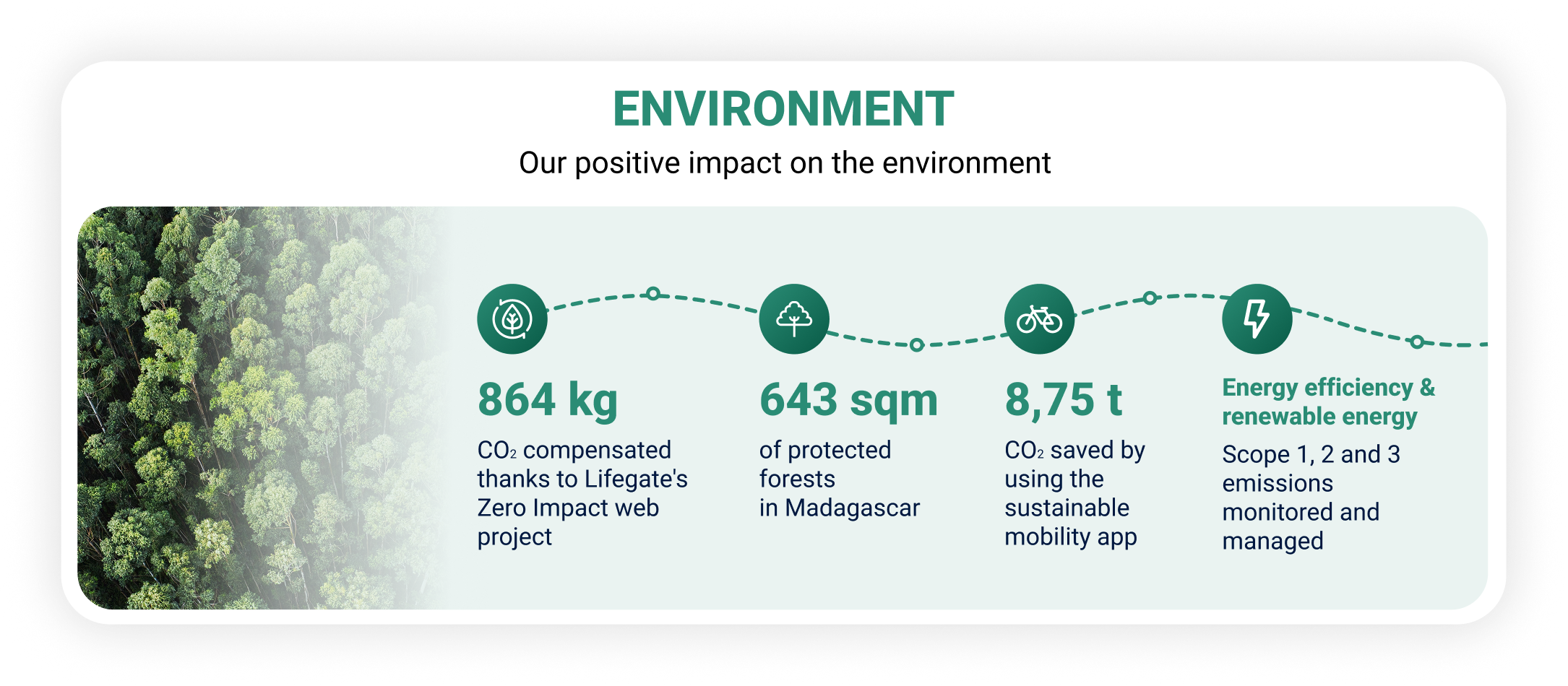 Environment