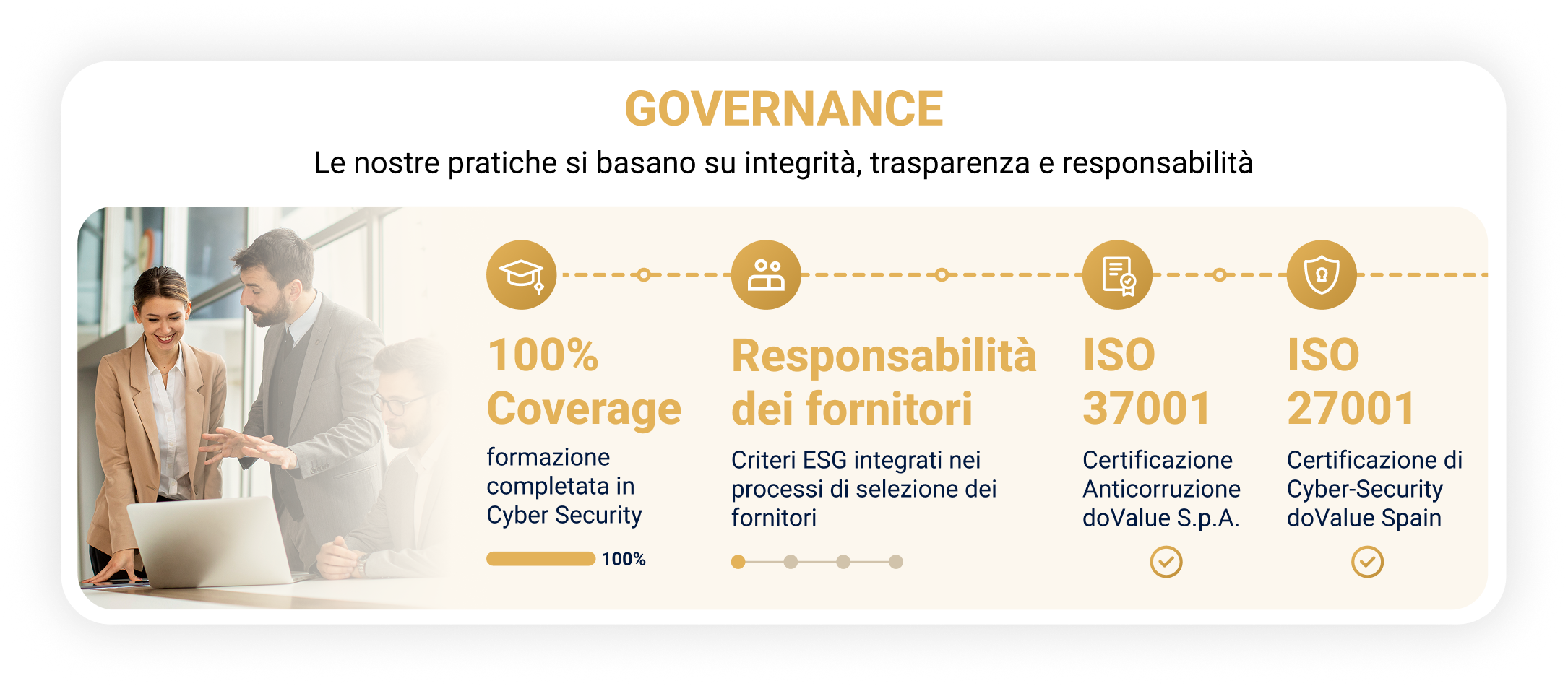 Governance 