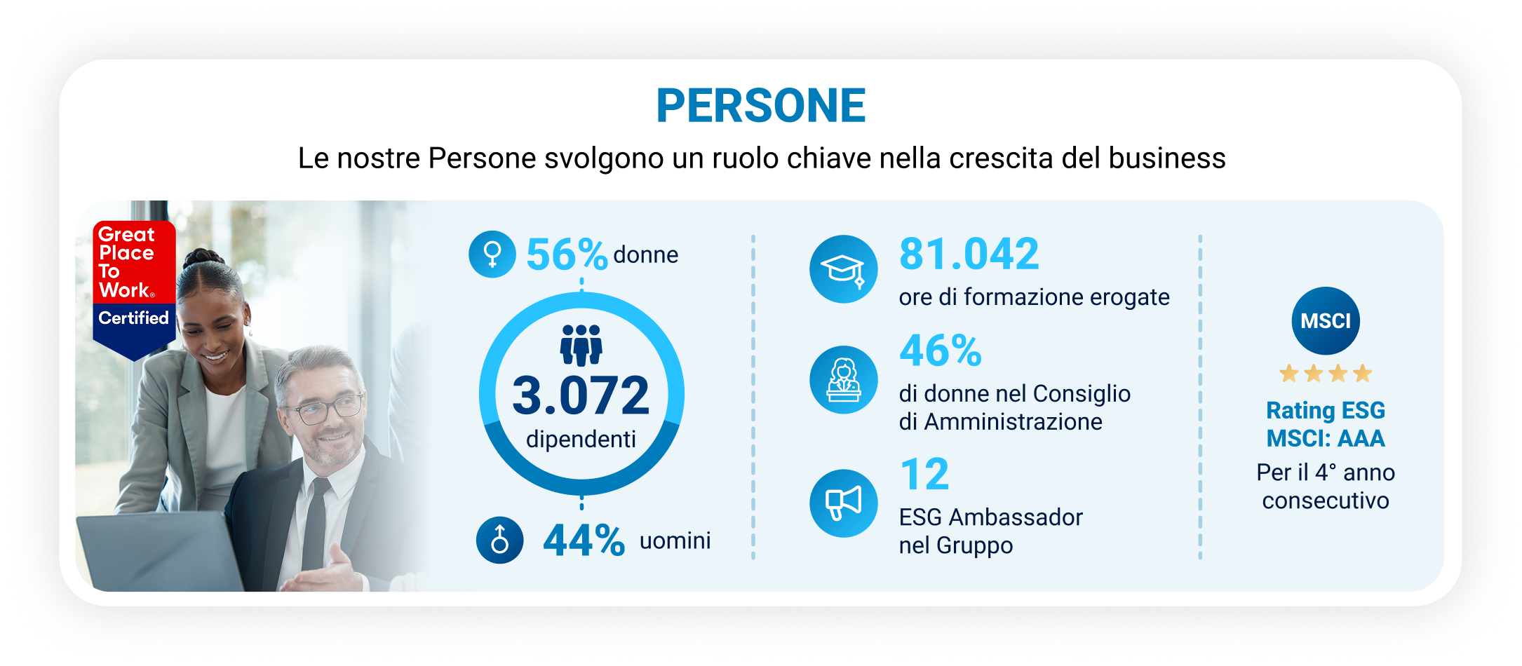 People