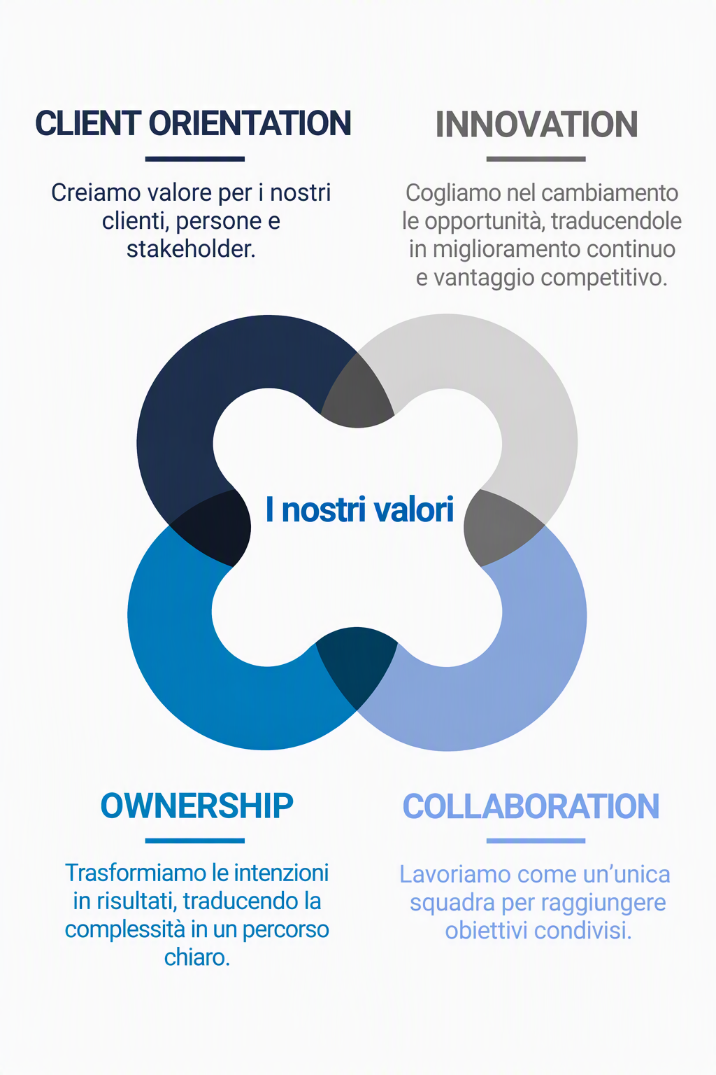 Our Values