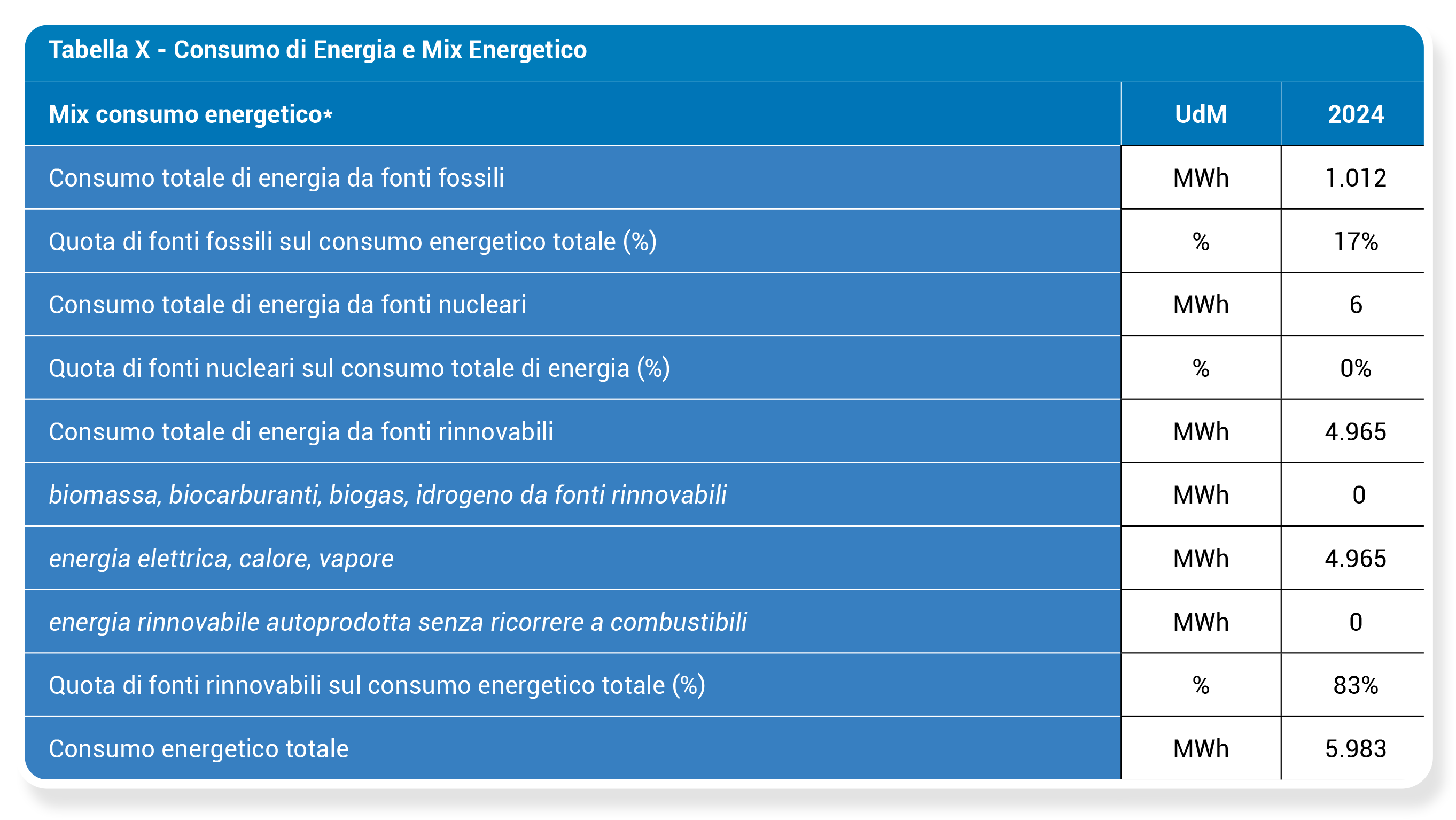Tabella 1